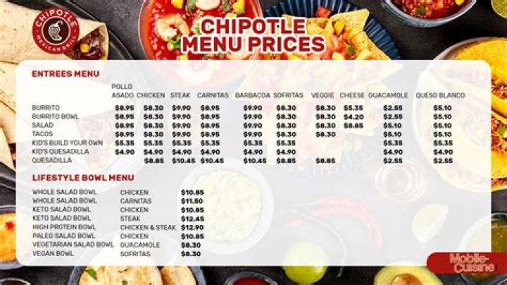 Chuy's Menu and Prices - SarkariResult