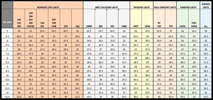 Cressida Bonas Height, Weight, Measurements, Bra Size, Shoe Size