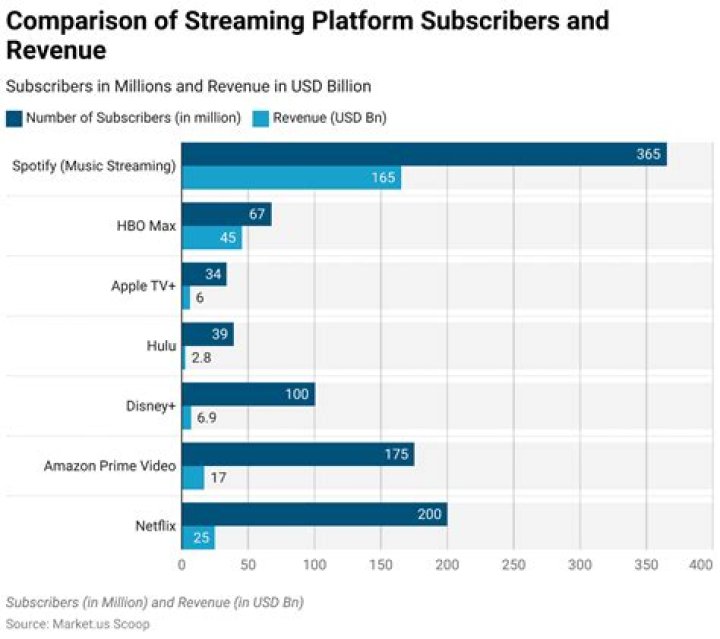 Finding "American Fiction": Exploring Where to Watch and Anticipating Its Availability on Streaming Platforms. - SarkariResult