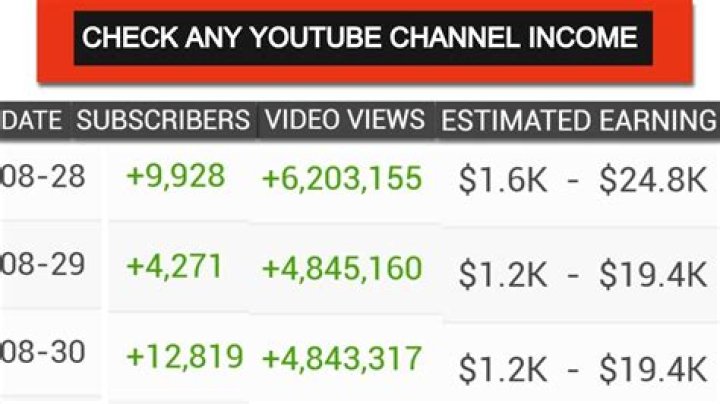 MissRemiAshten net worth, income and estimated earnings of Youtuber channel