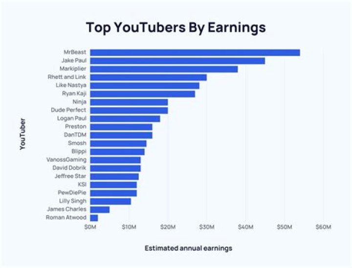 sydsnap net worth, income and estimated earnings of Youtuber channel