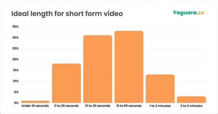 阿龙游四方 video statistics