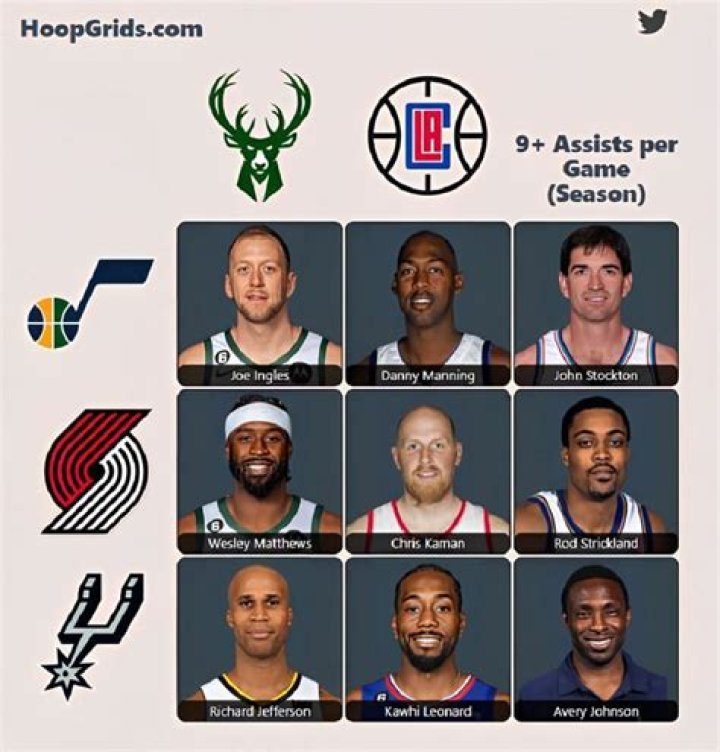 Which players who have played for both the Los Angeles Lakers and Milwaukee Bucks in their career? NBA Immaculate Grid Answers for July 22 2023
