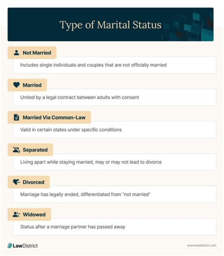 "Woody Allen's Current Marital Status and Spouse"